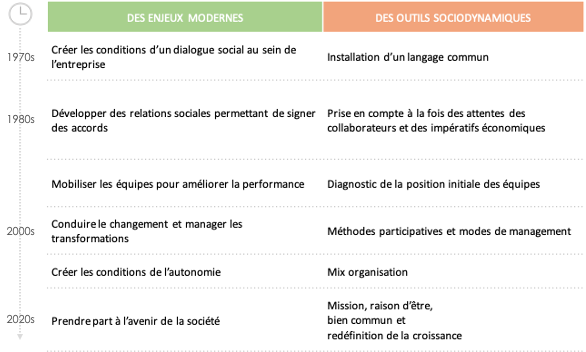 evolution sociody.png